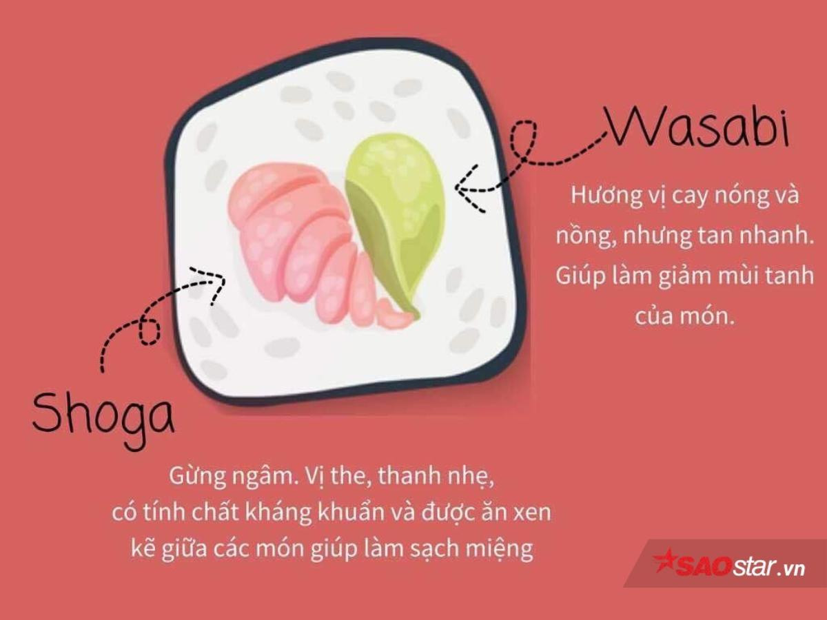 Ai cũng từng ăn sushi, nhưng không phải ai cũng hiểu rõ về món ăn tinh tế này! Ảnh 4