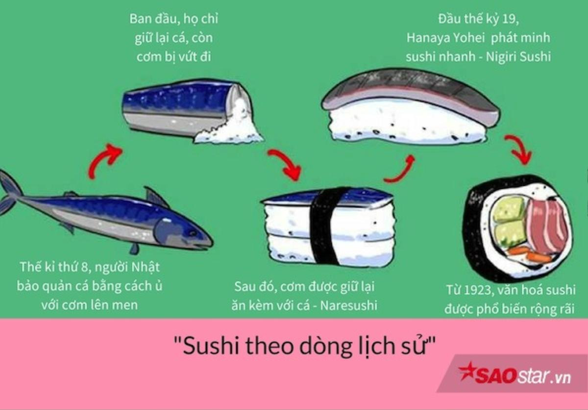 Ai cũng từng ăn sushi, nhưng không phải ai cũng hiểu rõ về món ăn tinh tế này! Ảnh 1