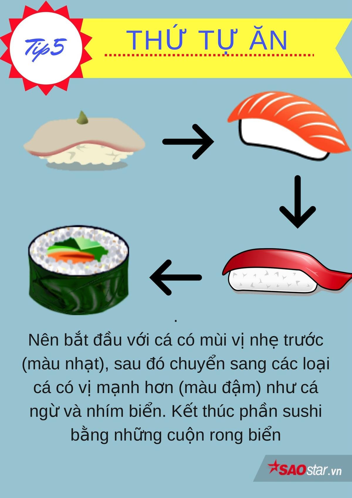 Những mẹo giúp bạn trở thành bậc thầy ăn sushi đúng chuẩn Ảnh 5