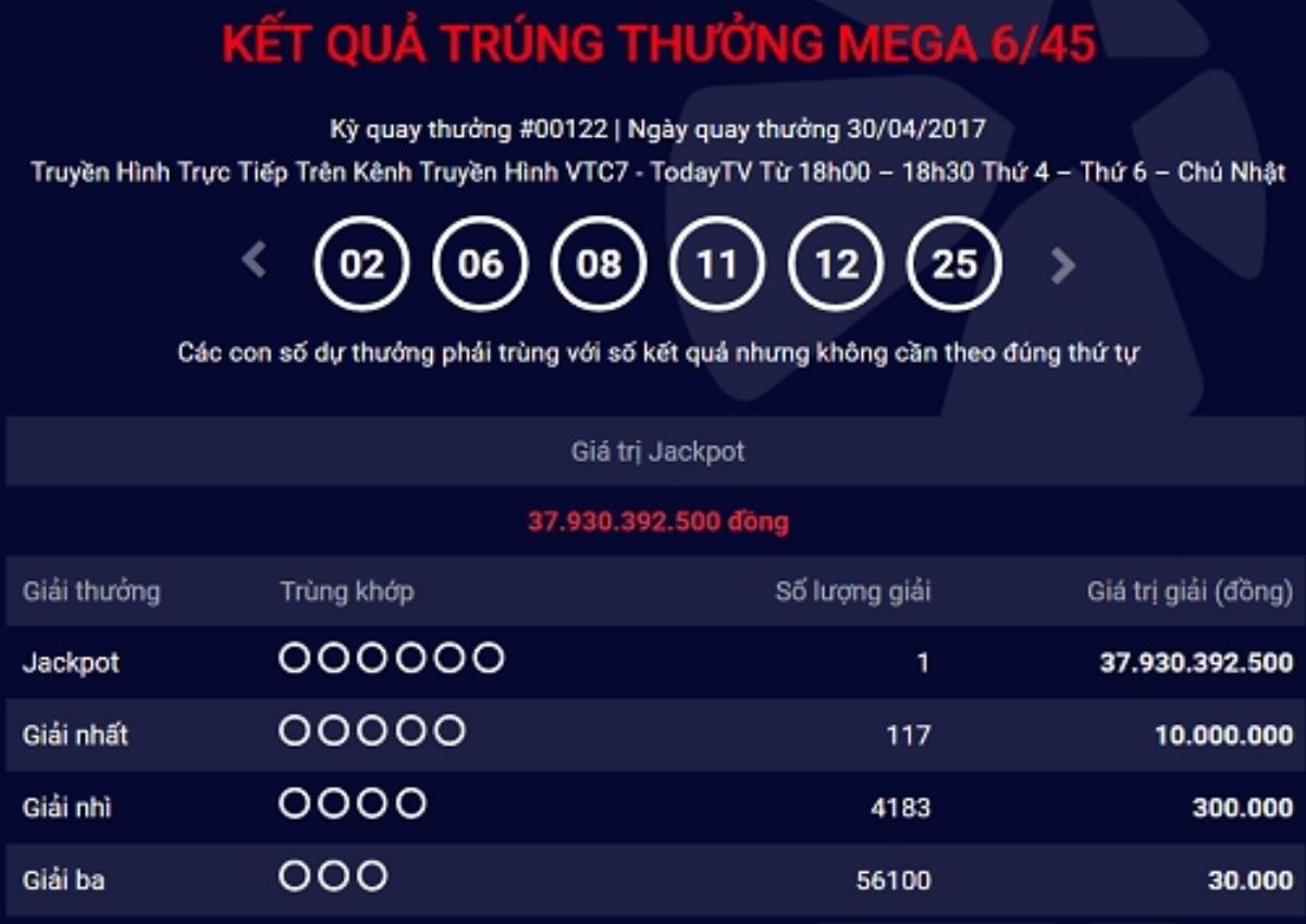 Thêm khách hàng trúng độc đắc gần 38 tỷ đồng vào lễ 30/4 Ảnh 1