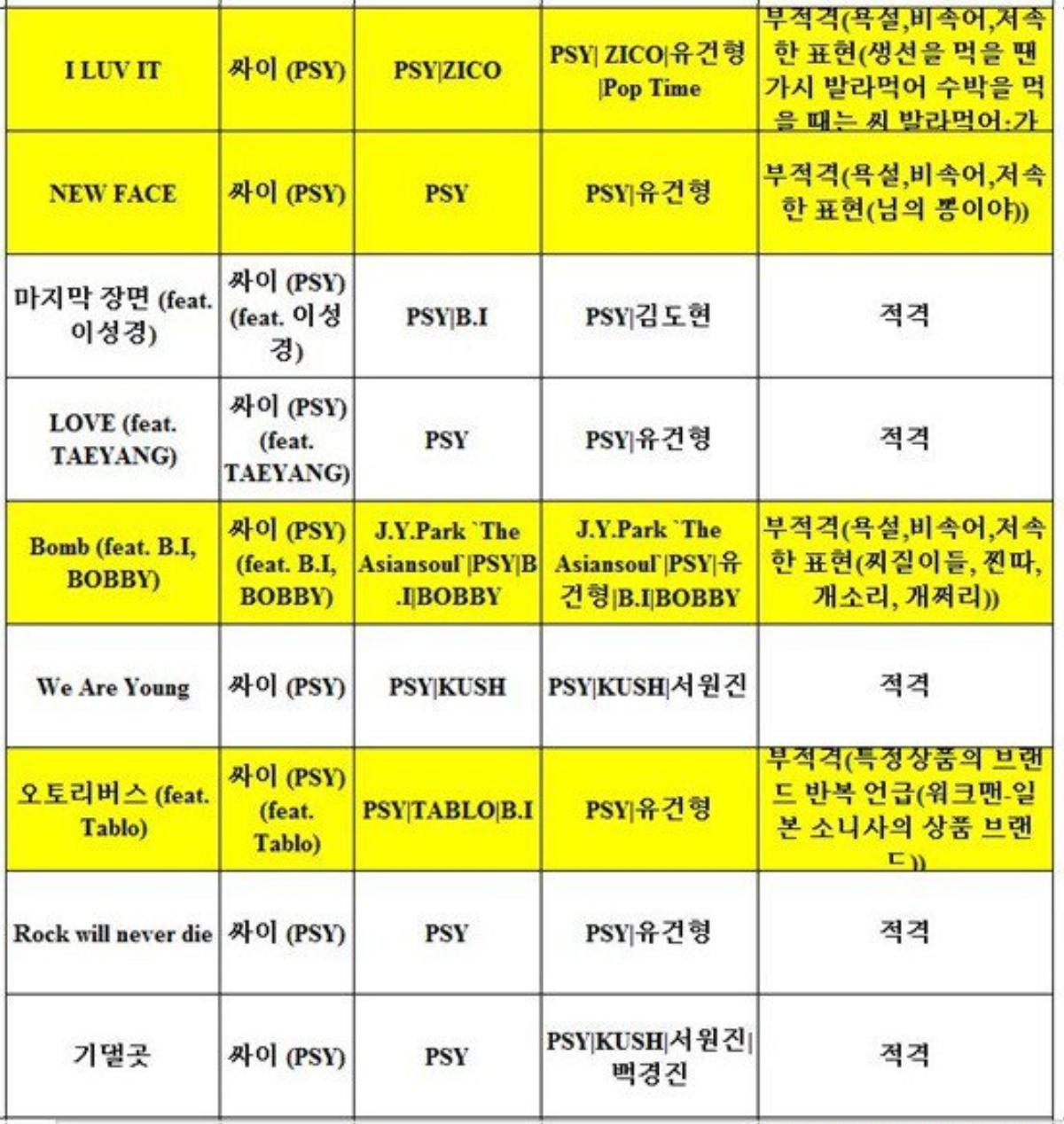 KBS lại ‘dở chứng’ rồi, cấm phát sóng cả 2 hit mới nhất của PSY! Ảnh 1