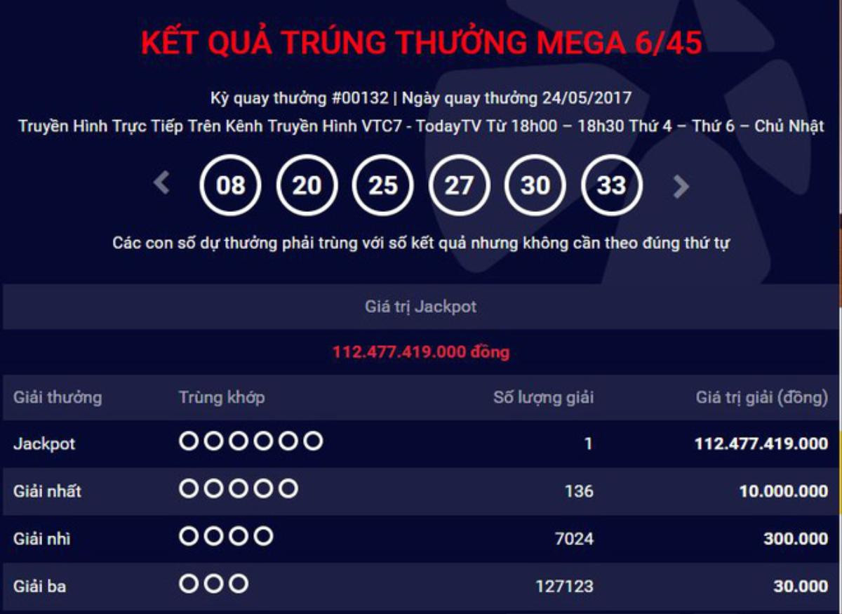 Hot: Giải jackpot 'khủng' với giá trị hơn 112 tỉ của Vietlott đã tìm được chủ nhân Ảnh 1