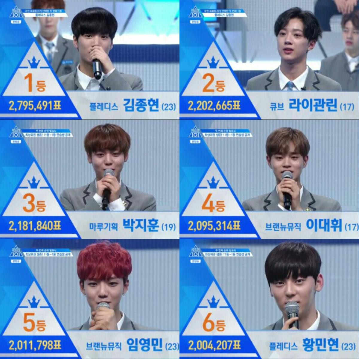 Produce 101: Lượng vote đã bằng dân số Hàn Quốc, Kim ‘bồ tát’ chính thức lên ngôi Ảnh 2