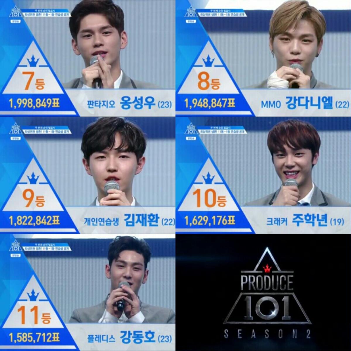 Produce 101: Lượng vote đã bằng dân số Hàn Quốc, Kim ‘bồ tát’ chính thức lên ngôi Ảnh 3