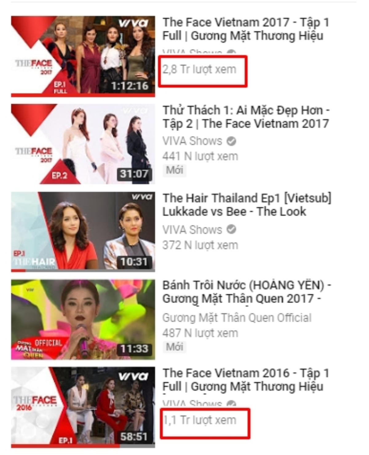 Chỉ sau 2 tập lên sóng, The Face Việt Nam 2017 đạt lượt xem Youtube gấp đôi mùa 1 Ảnh 3