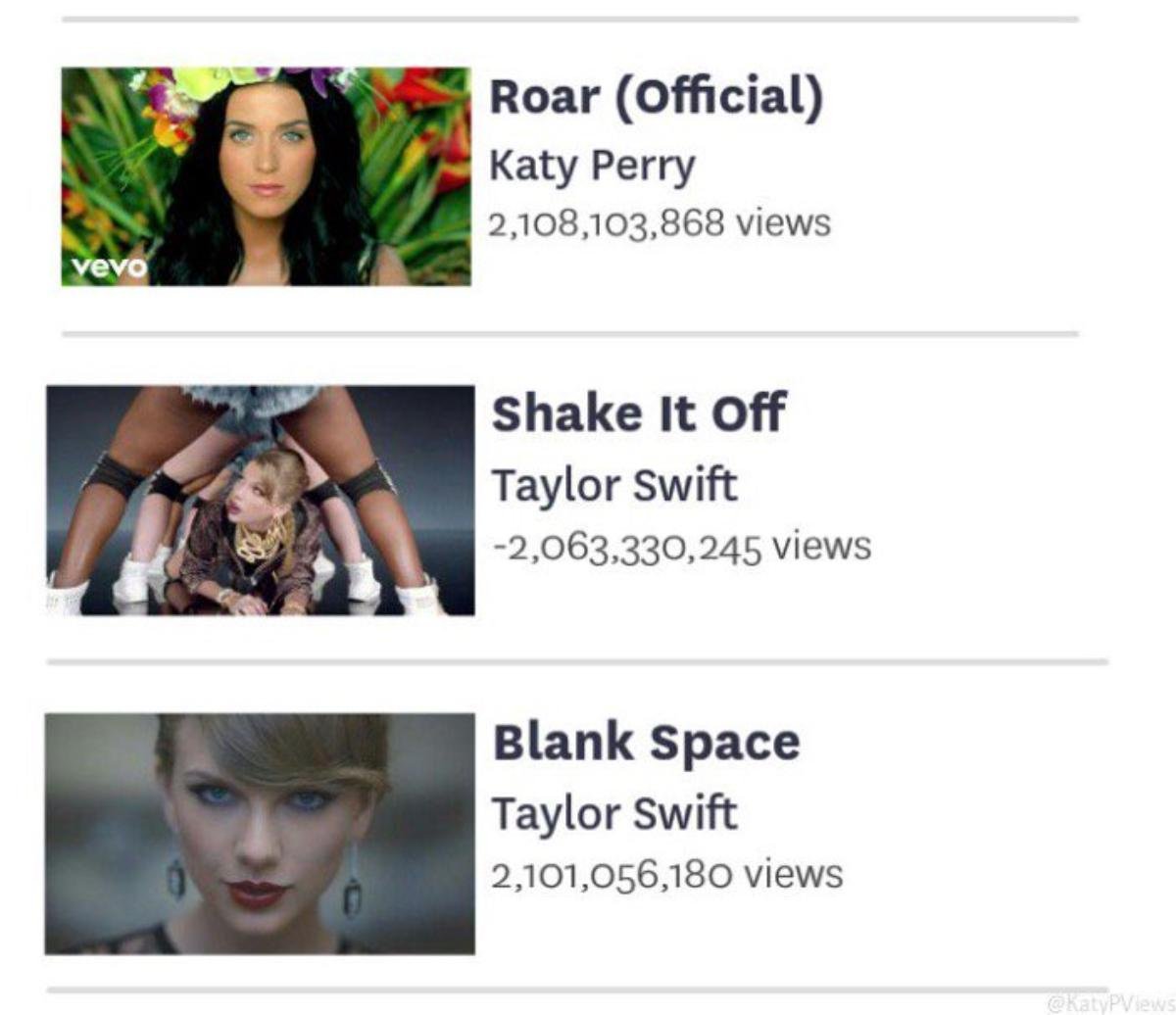 Bị VEVO 'chơi' vố đau, Taylor Swift đành lùi bước về sau để Katy Perry dẫn đầu Ảnh 2