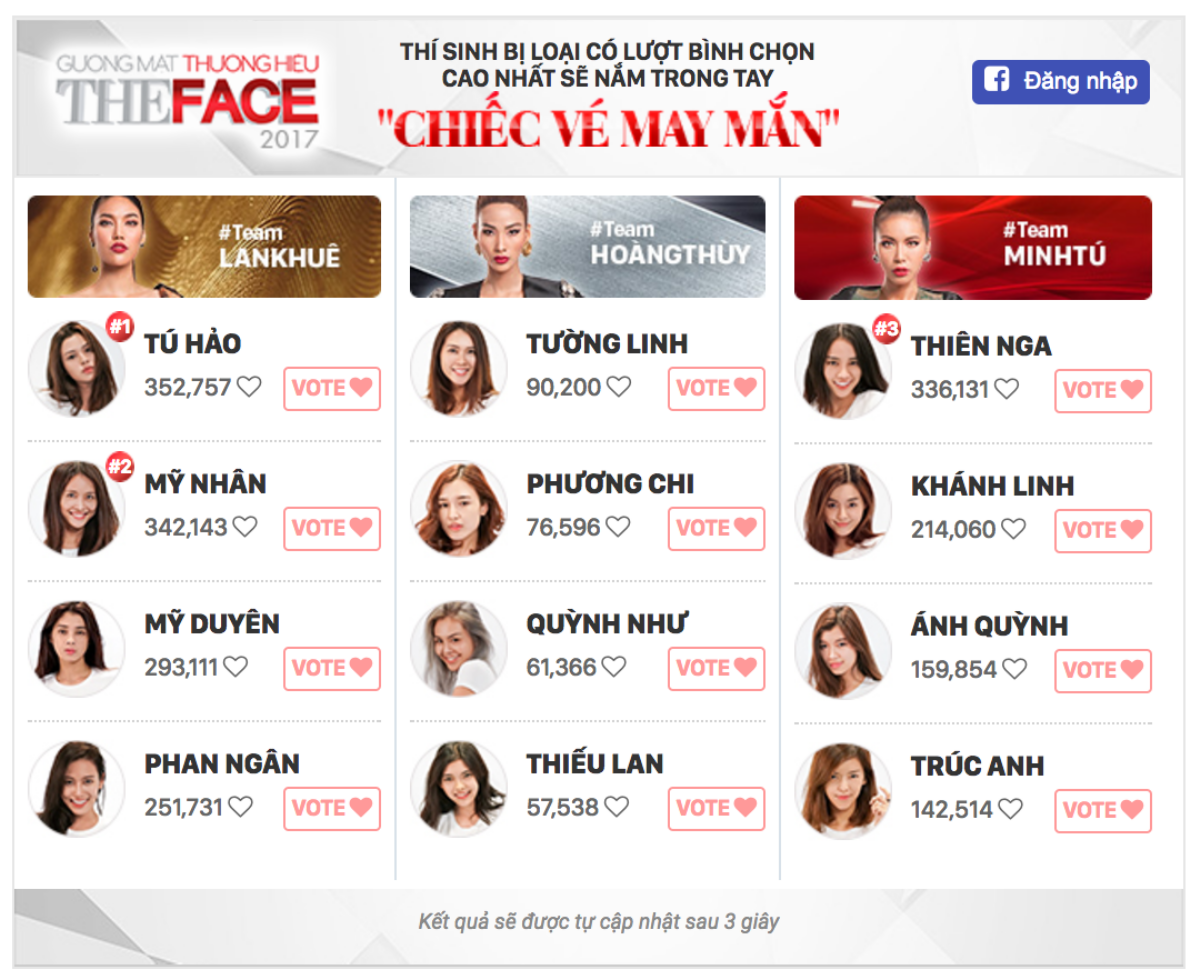 Nhìn lại hành trình của cô nàng 'siêu' cá tính Quỳnh Như tại The Face 2017 Ảnh 16