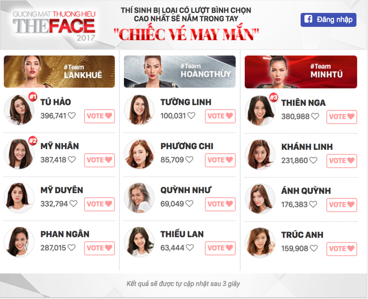 Khánh Linh The Face: ‘Team Minh Tú là một gia đình…’ Ảnh 8