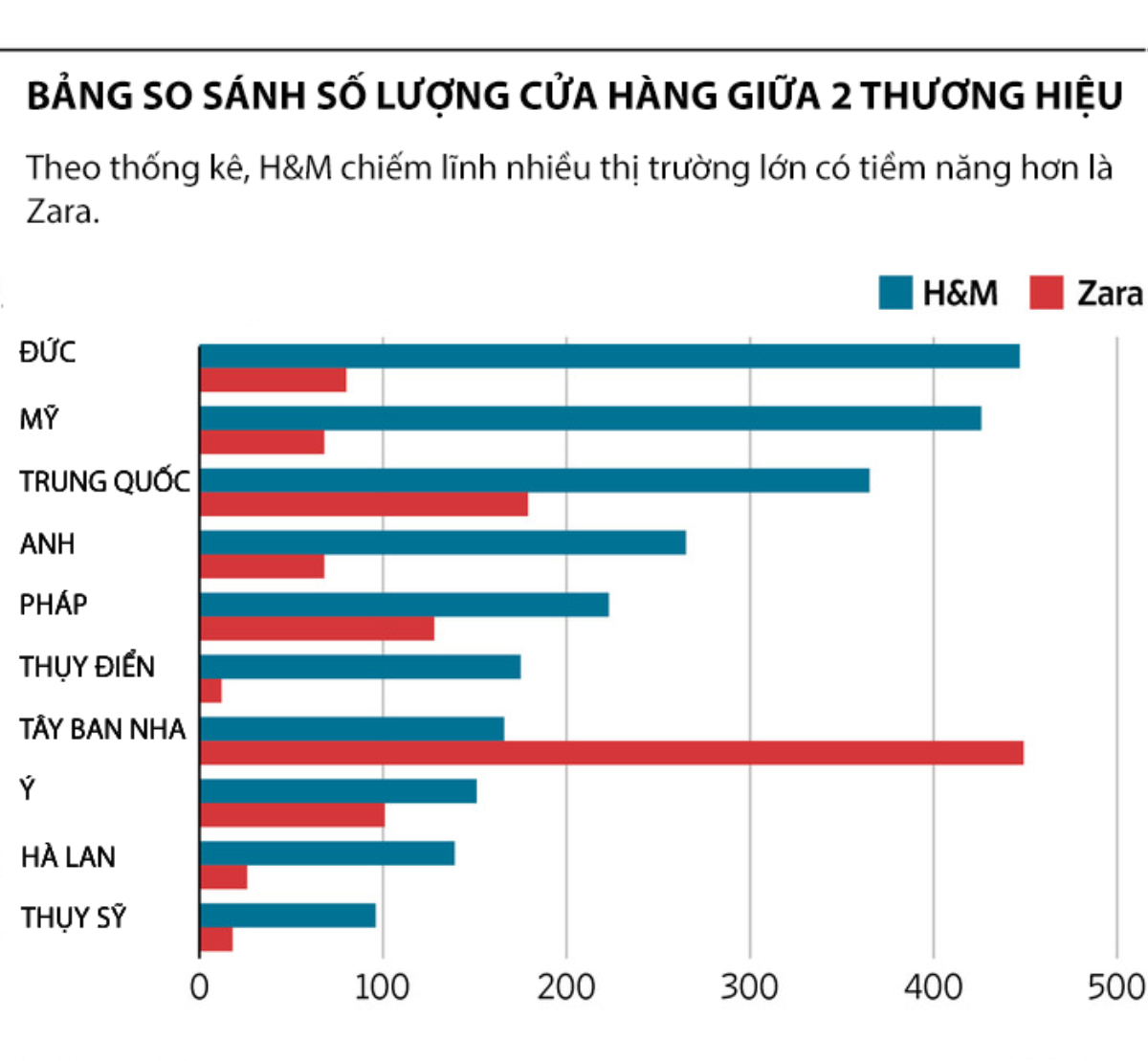 Khi Zara và H&M về chung một nhà, cuộc chiến giành 'ngôi vị bá chủ' này rồi sẽ đi về đâu? Ảnh 1