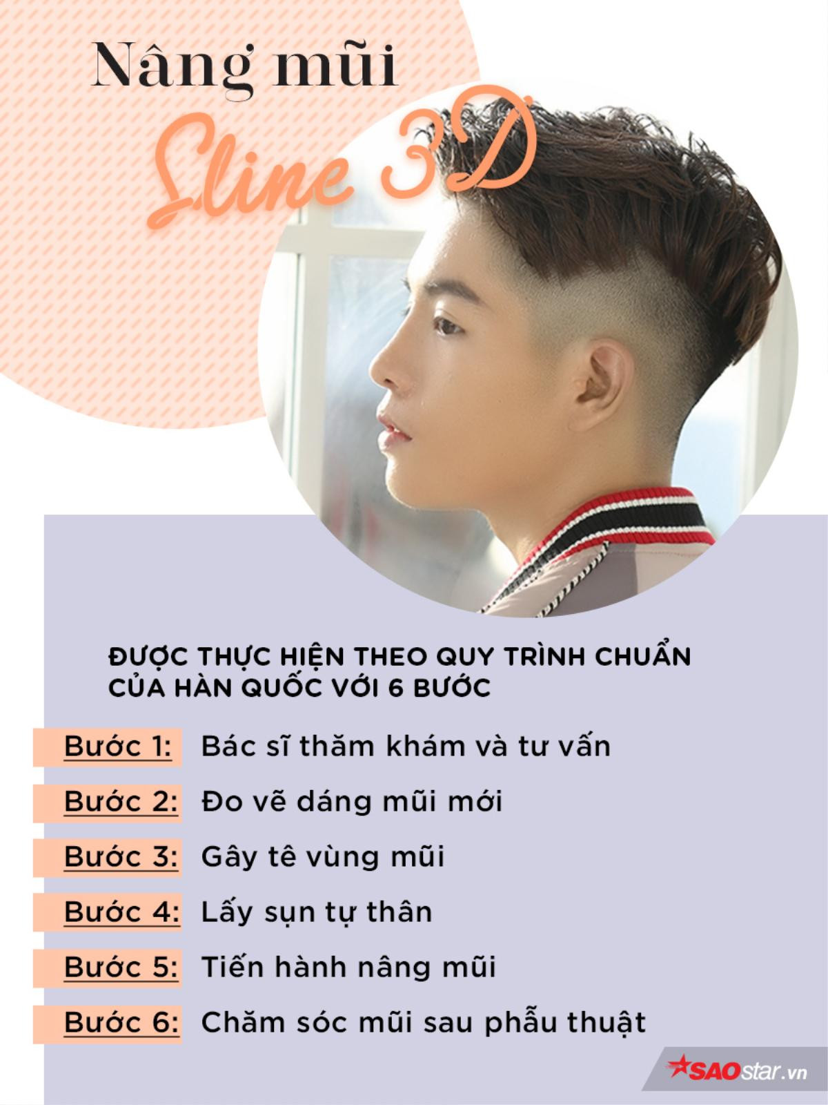 Tất tần tật những bước phẫu thuật Đức Phúc phải trải qua để sở hữu gương mặt mới Ảnh 6