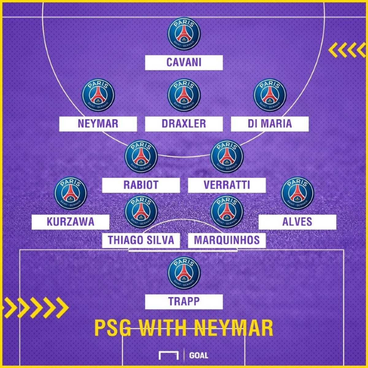 Neymar đã sẵn sàng để gia nhập PSG Ảnh 7