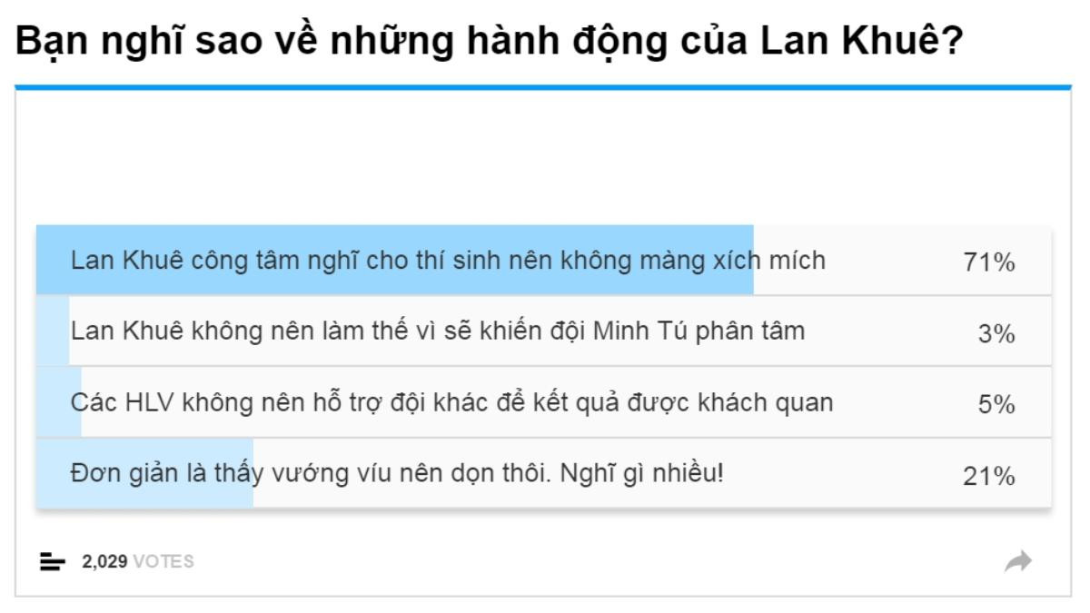 Sau 10 tập The Face, Lan Khuê vẫn đúng, thậm chí đúng rất nhiều lần Ảnh 6