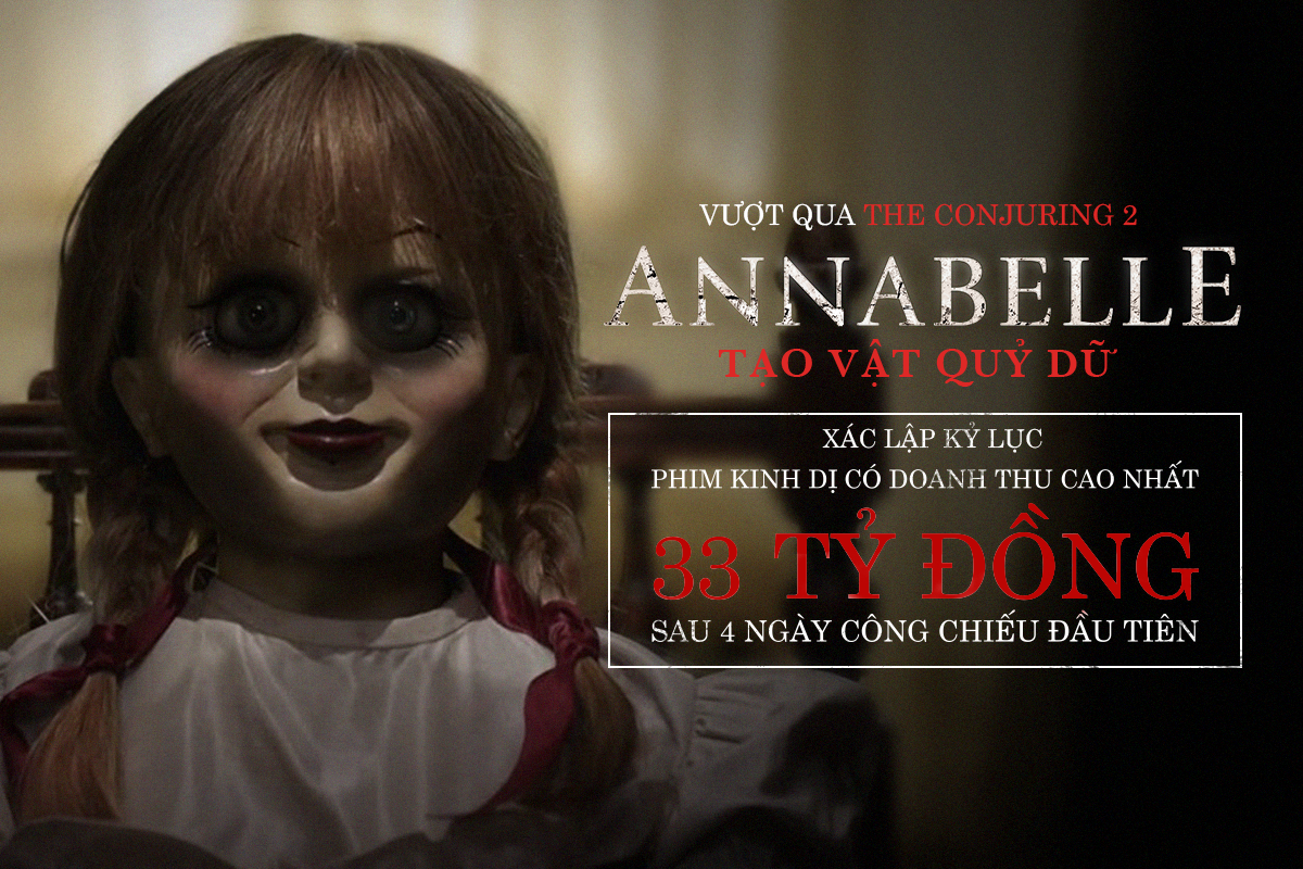 Dù biết 'Annabelle' ăn khách nhưng bạn sẽ không ngờ doanh thu của phim như thế này Ảnh 2