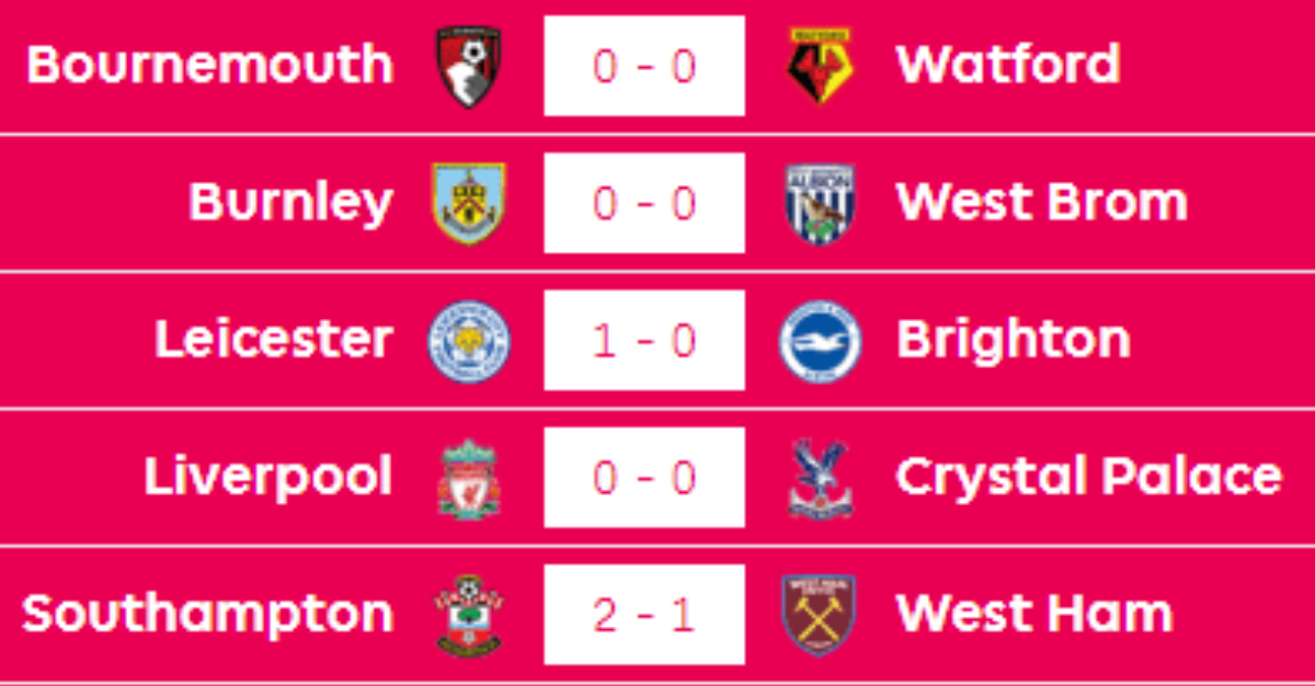 Sôi động cùng  Premier League: Man United lên đỉnh, Arsenal nếm 'trái đắng' Ảnh 5