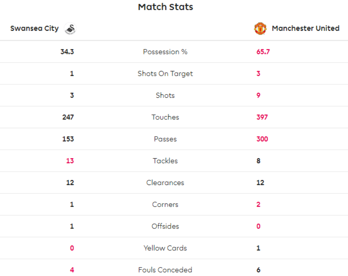 Sôi động cùng  Premier League: Man United lên đỉnh, Arsenal nếm 'trái đắng' Ảnh 10