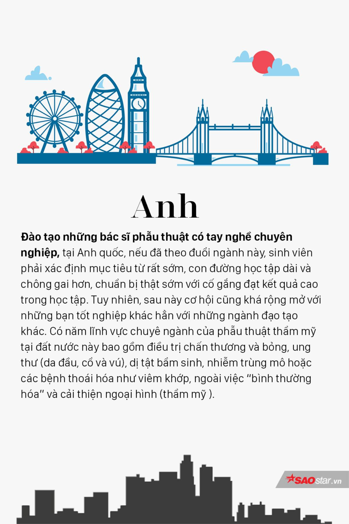 Chinh phục ngành phẫu thuật thẩm mỹ tại những ngôi trường 'đỉnh' nhất thế giới Ảnh 2