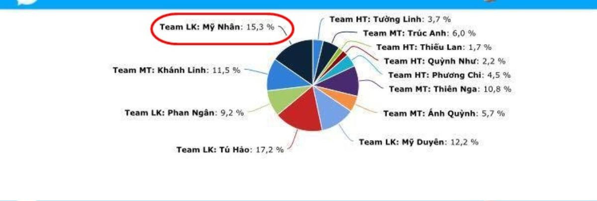 Chính thức: Mỹ Nhân giành chiếc vé may mắn quay lại tranh tài Chung kết The Face 2017 Ảnh 3