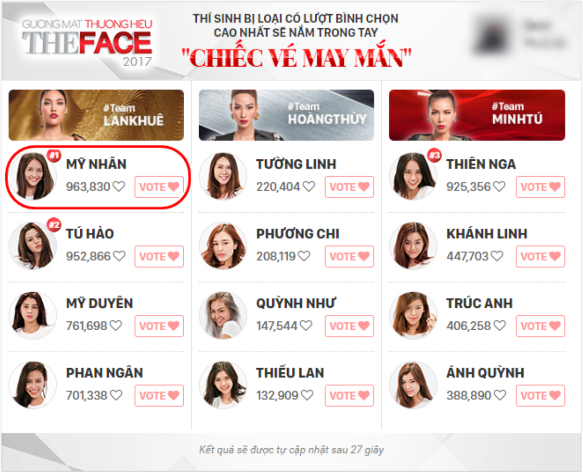 Chính thức: Mỹ Nhân giành chiếc vé may mắn quay lại tranh tài Chung kết The Face 2017 Ảnh 2