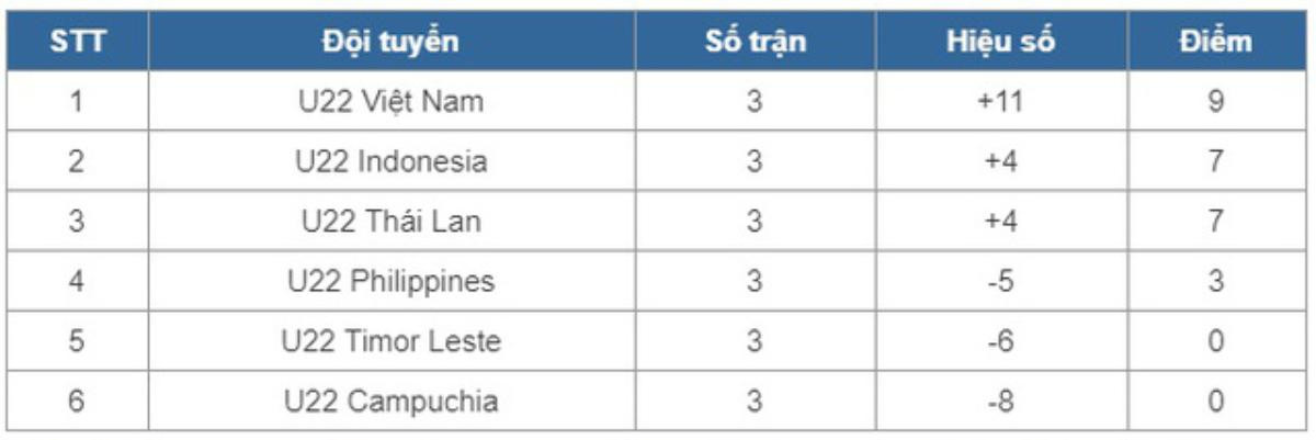 Tin hot 21/8: Real chơi tiqui-taca trong bàn thắng của Casemiro Ảnh 8