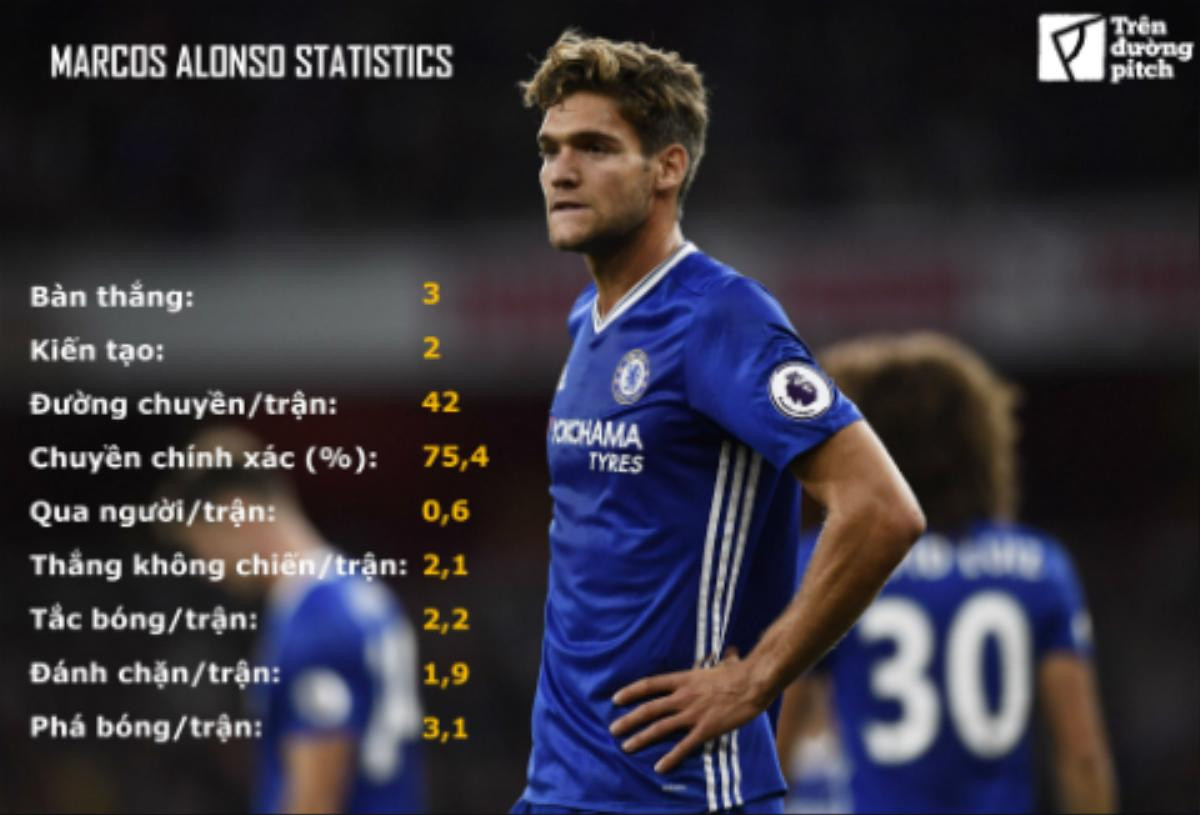 Marcos Alonso: Kẻ sát nhân đã trở thành viên đạn bạc Ảnh 5