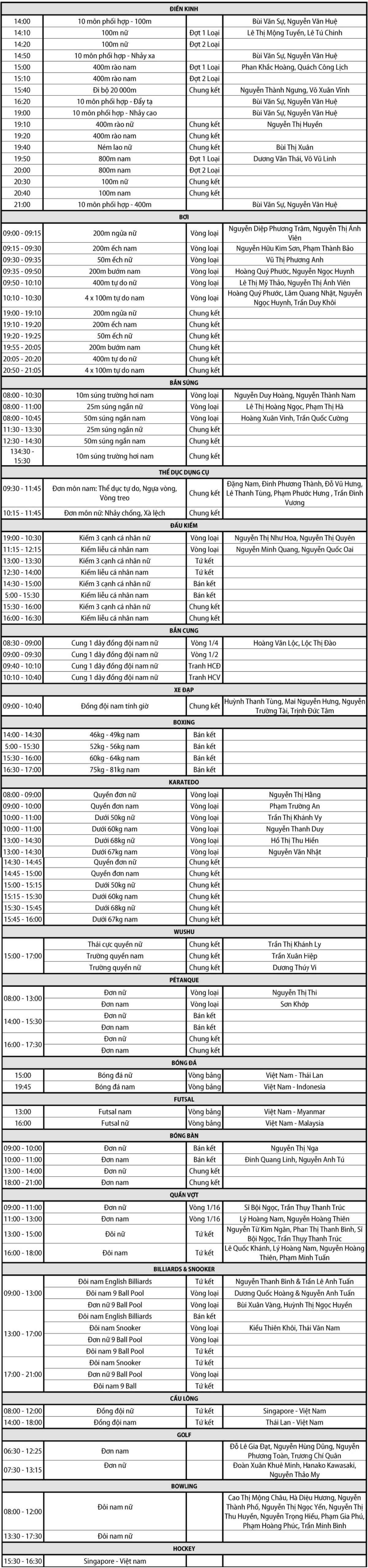 SEA Games 29: Tú Chinh giành HCV nội dung chạy 100 m nữ Ảnh 27