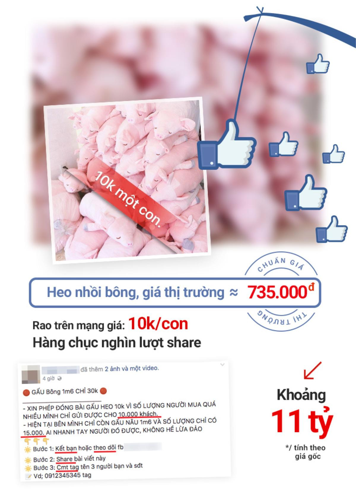 Nhận gấu bông khổng lồ chỉ với 10 nghìn đồng, hàng triệu người dùng Facebook bị lừa Ảnh 3