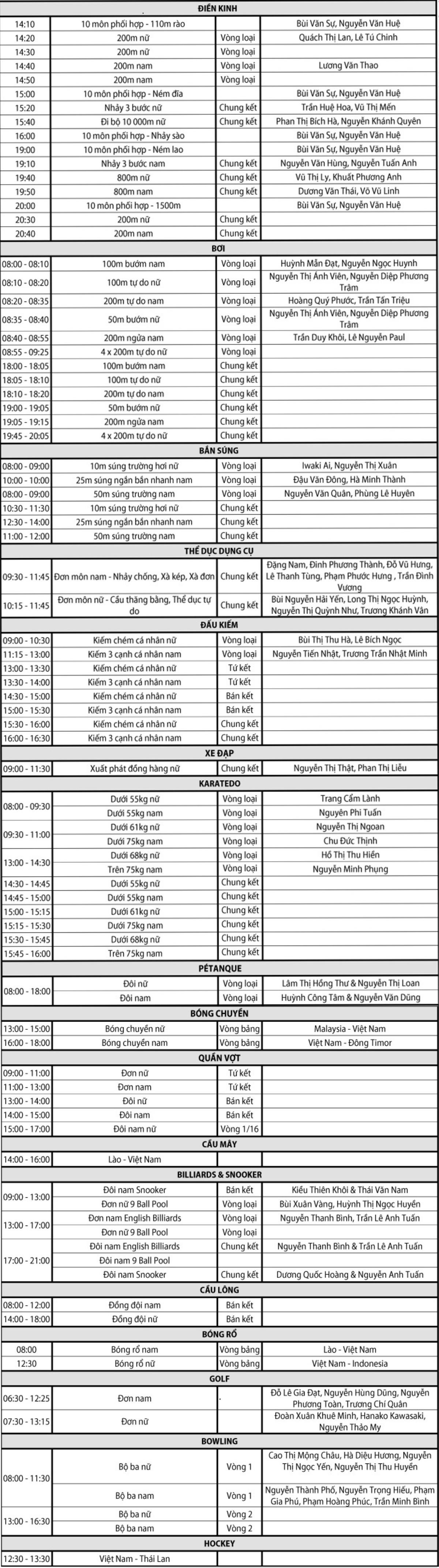 SEA Games 29: Tú Chinh giành HCV chạy 200m Ảnh 16