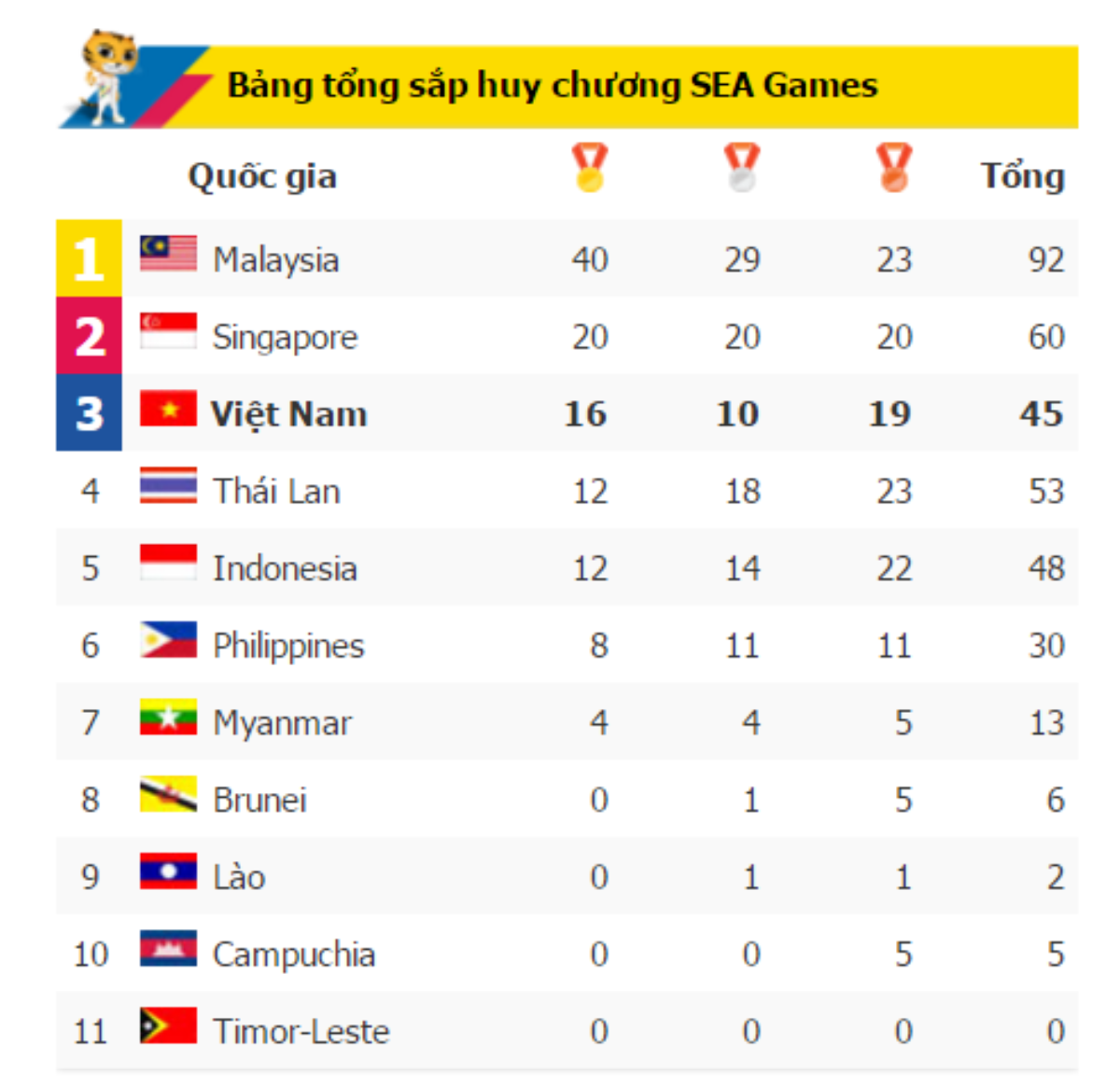 SEA Games 29: Tú Chinh giành HCV chạy 200m Ảnh 17