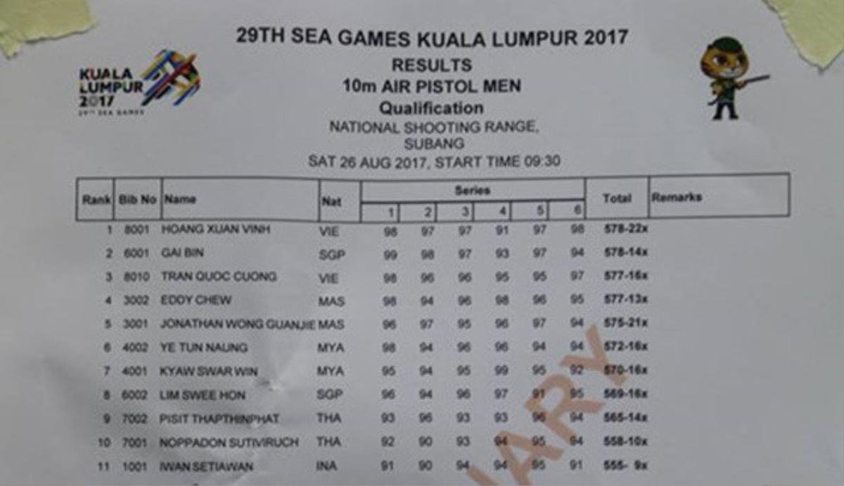 SEA Games 29: TTVN củng cố vị trí thứ 2 toàn đoàn Ảnh 9