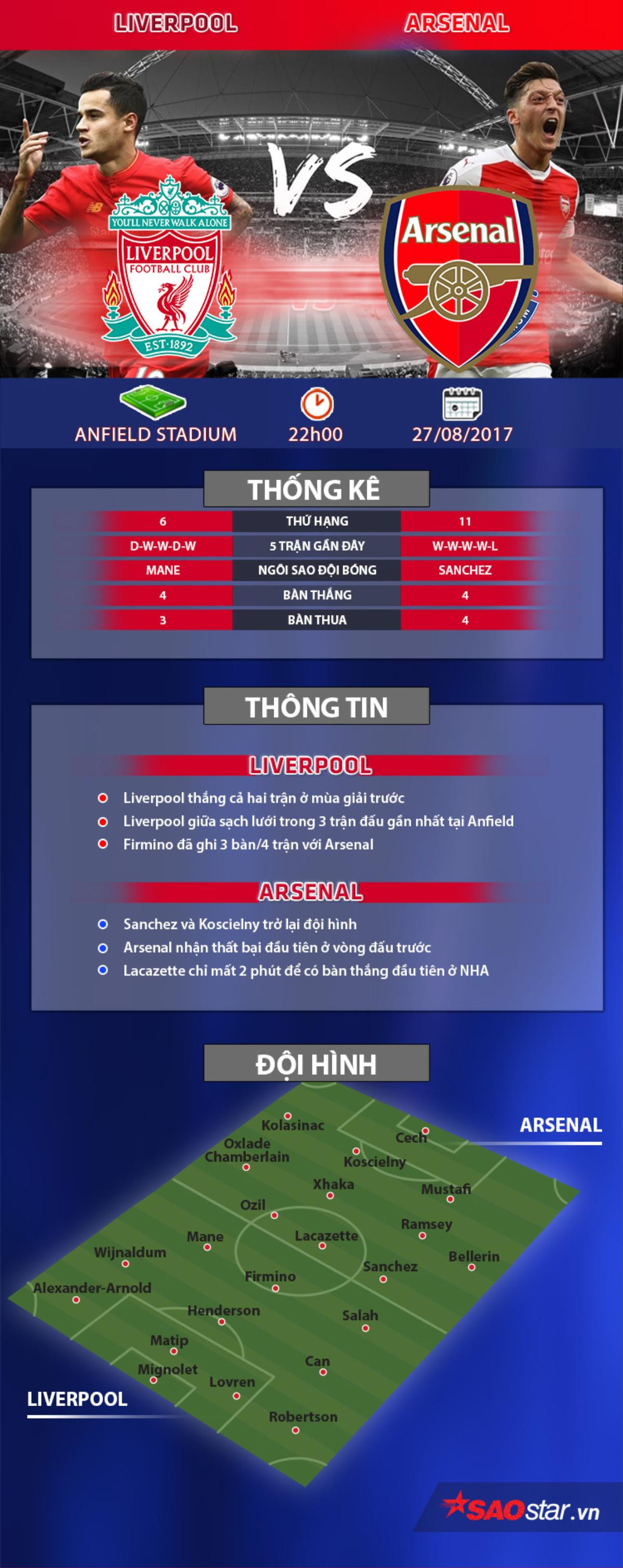 Thông tin trước vòng 3 NHA: Man United tiếp đà hưng phấn, Arsenal 'vượt ải' tại Anfield Ảnh 4