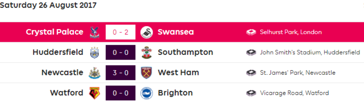 Vòng 3 Premier League: Man United tiếp tục bay cao trên ngôi đầu Ảnh 13