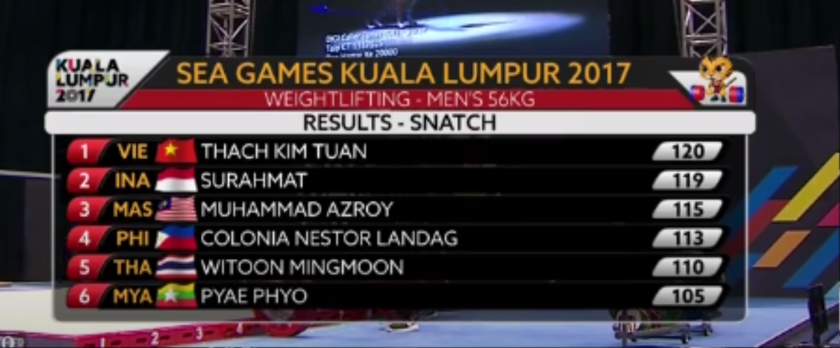 SEA Games 29 ngày 28/8: Trịnh Văn Vinh giành HCV Ảnh 6