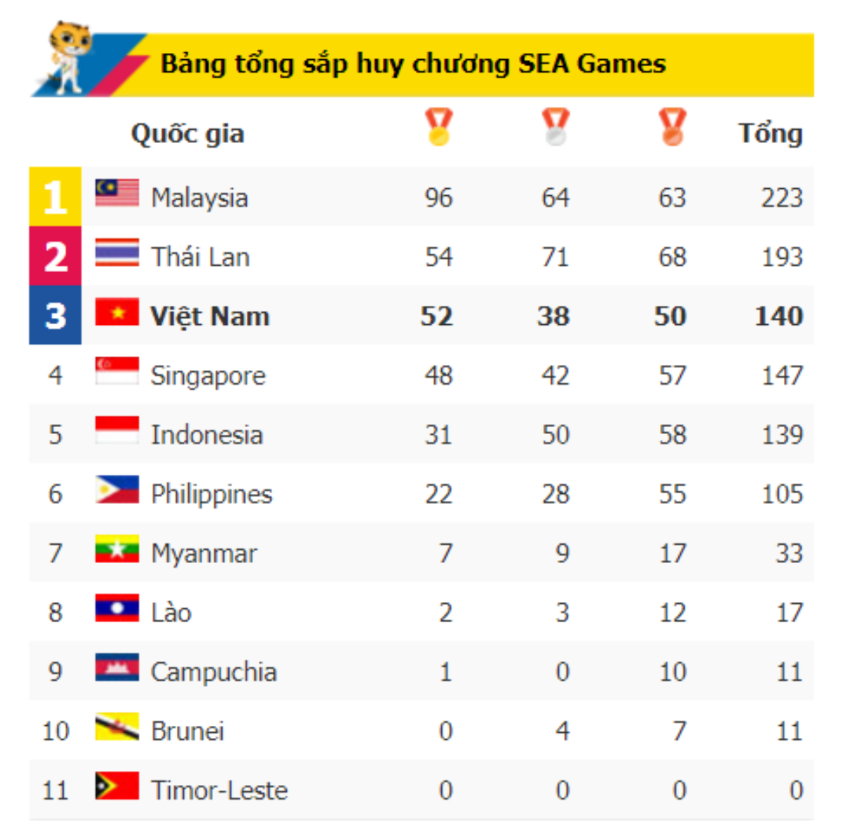 SEA Games 29 ngày 28/8: Trịnh Văn Vinh giành HCV Ảnh 10