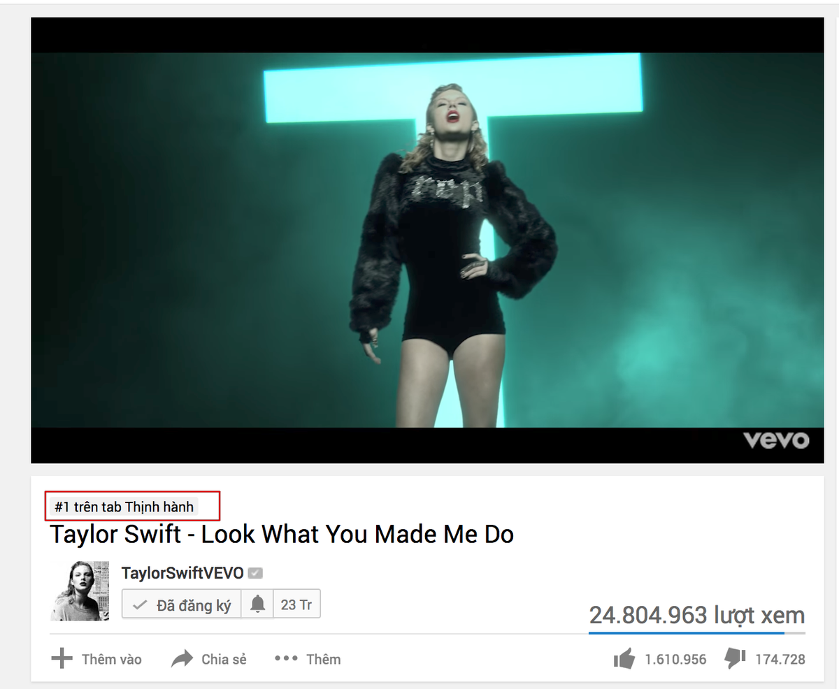 'Bom tấn' của Taylor Swift là MV quốc tế đầu tiên dẫn đầu top thịnh hành Việt Nam Ảnh 1