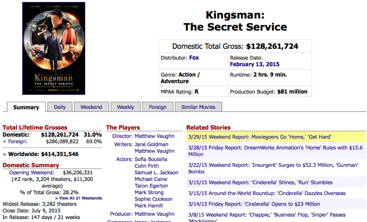 Liệu phần 2 của 'Kingsman' có vượt qua 'Chú hề ma quái' để giành vị trí đứng đầu doanh thu tuần này? Ảnh 4