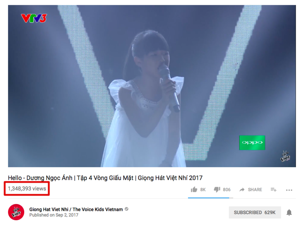 Chưa hết Giấu mặt, The Voice Kids đã có loạt tiết mục triệu view đầy ấn tượng Ảnh 15