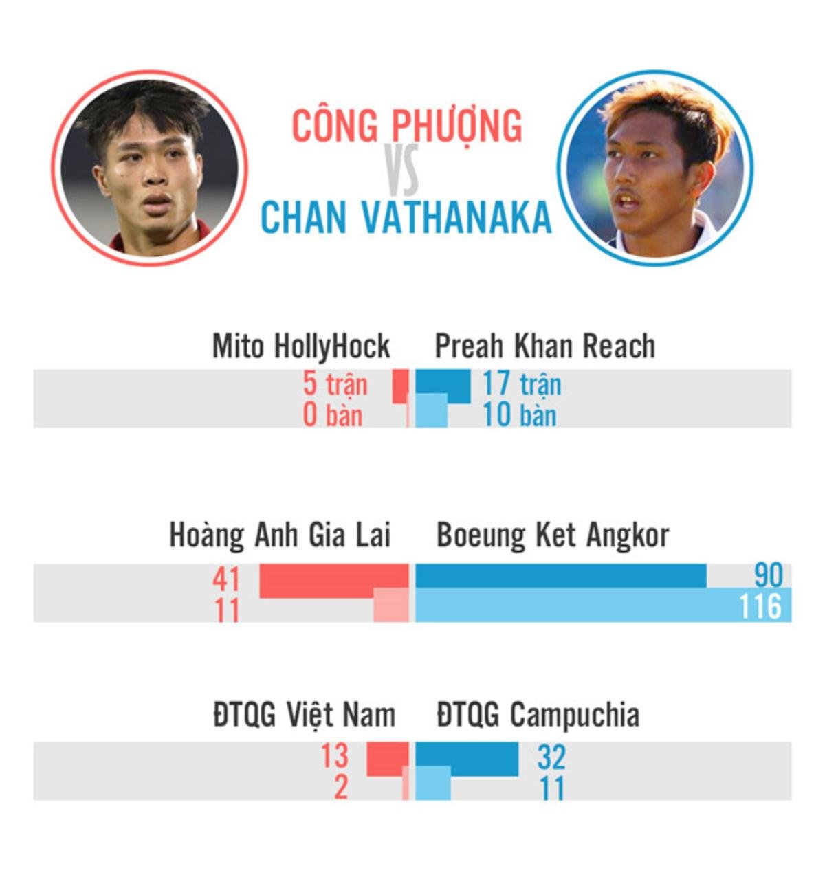 9 đấu 11, Việt Nam thắng nghẹt thở Campuchia Ảnh 9