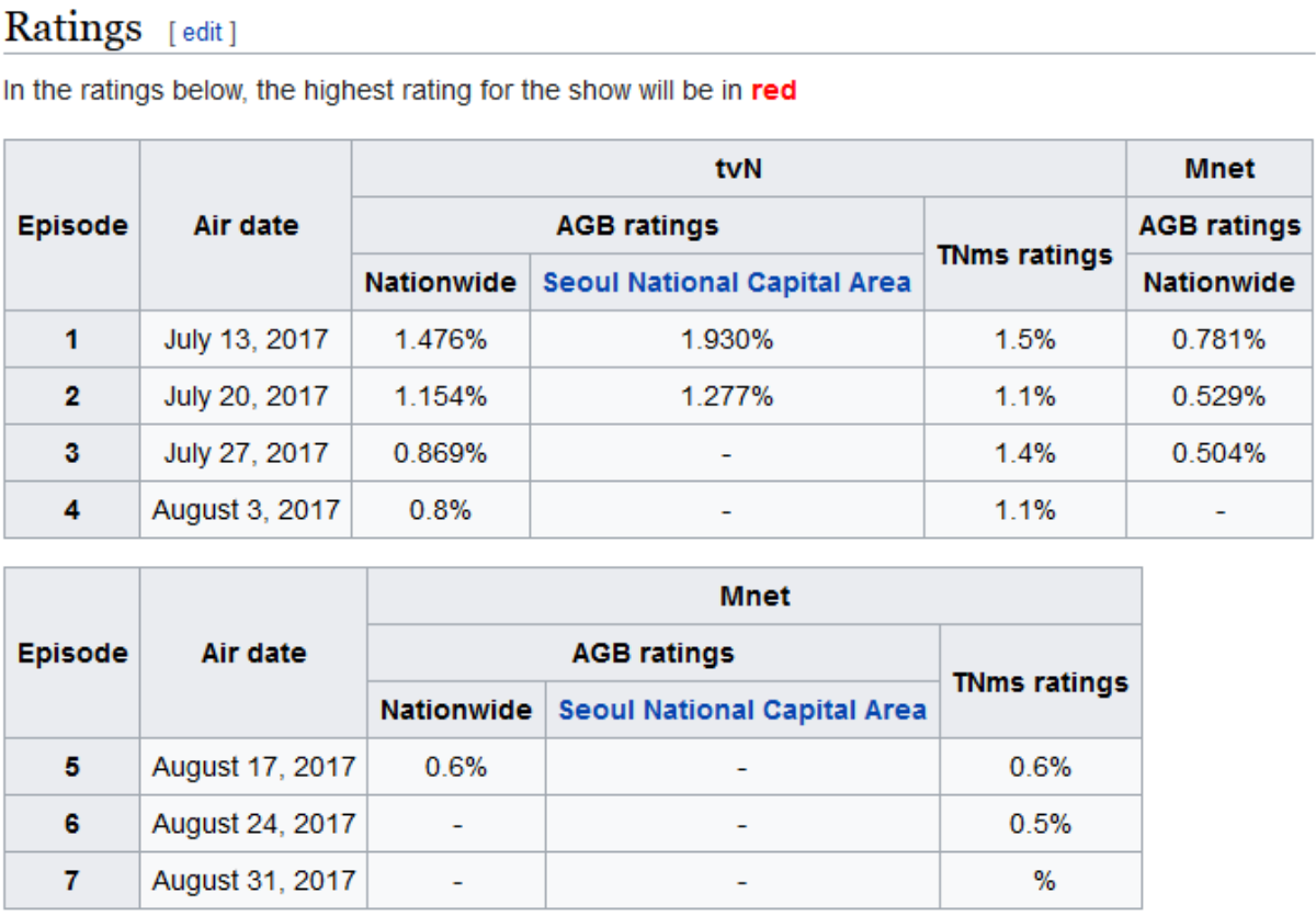 Tung mọi chiêu để đẩy rating, Idol School vẫn ảm đạm đứng trước nguy cơ bị khán giả ngó lơ Ảnh 5