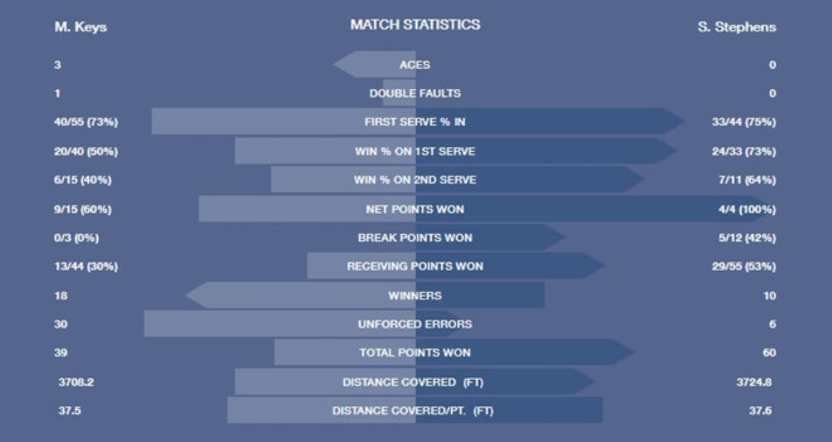 Vô địch US Open 2017, Sloane Stephens khép lại chuyện cổ tích có hậu Ảnh 3