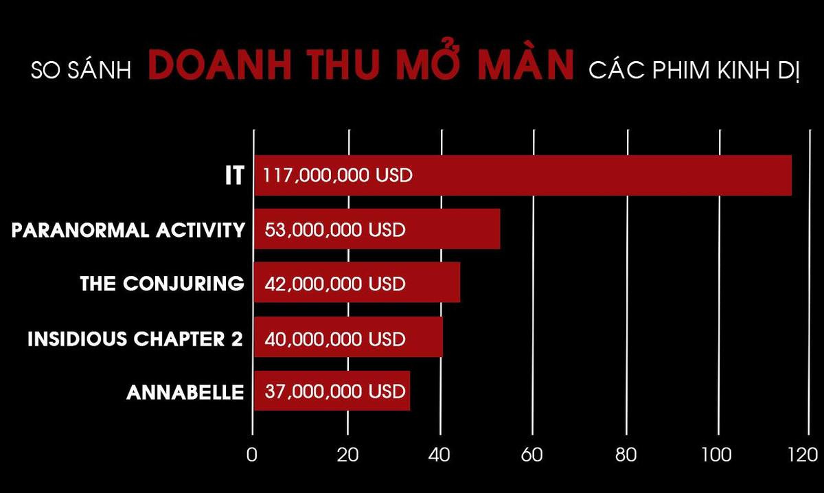 Bạn có biết 'Chú hề ma quái' đã bị cắt 2 cảnh quan trọng này không? Ảnh 1