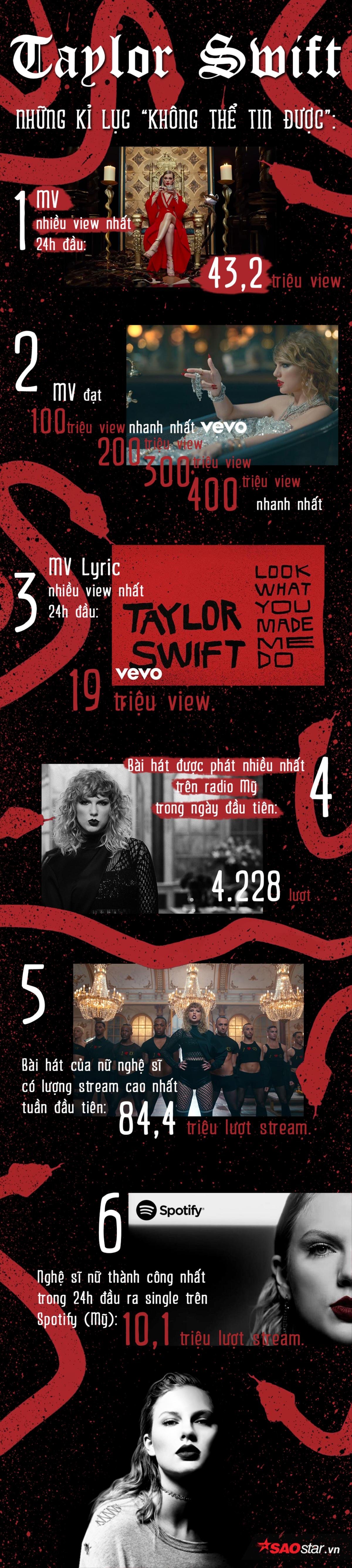 Infographic: Chỉ với 'Look What You Made Me Do', 'Nữ hoàng kỉ lục' chính thức gọi tên Taylor Swift Ảnh 1