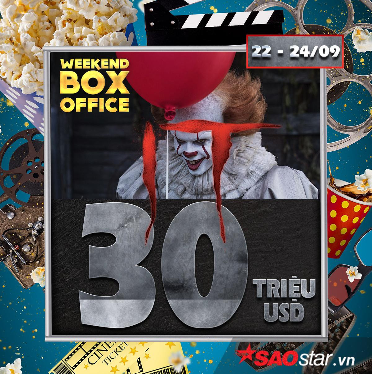 Cách biệt 9 triệu USD, 'It' ngậm ngùi nhường vị trí đầu cho 'Kingsman 2' Ảnh 2