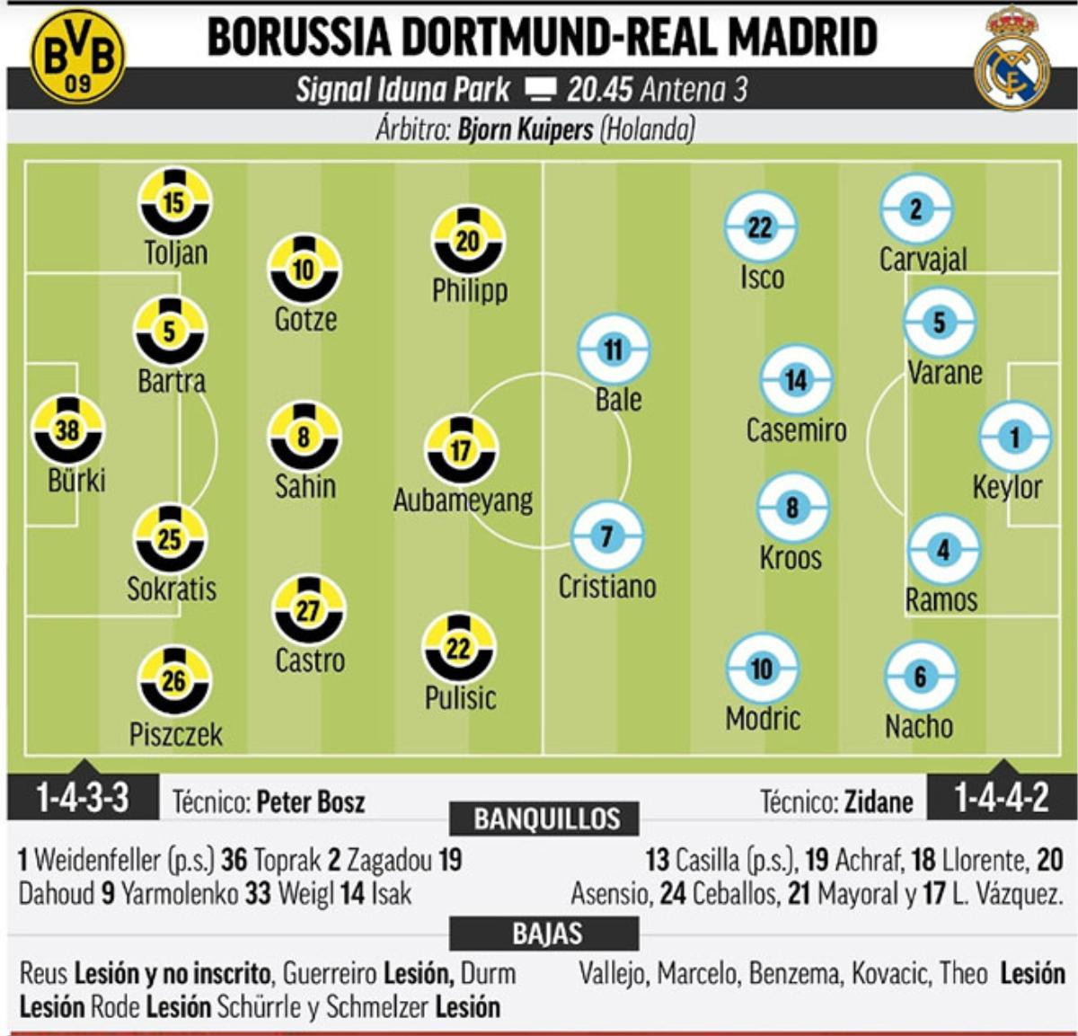 Dortmund - Real và những trận cầu hấp dẫn rạng sáng 27/9 Ảnh 2