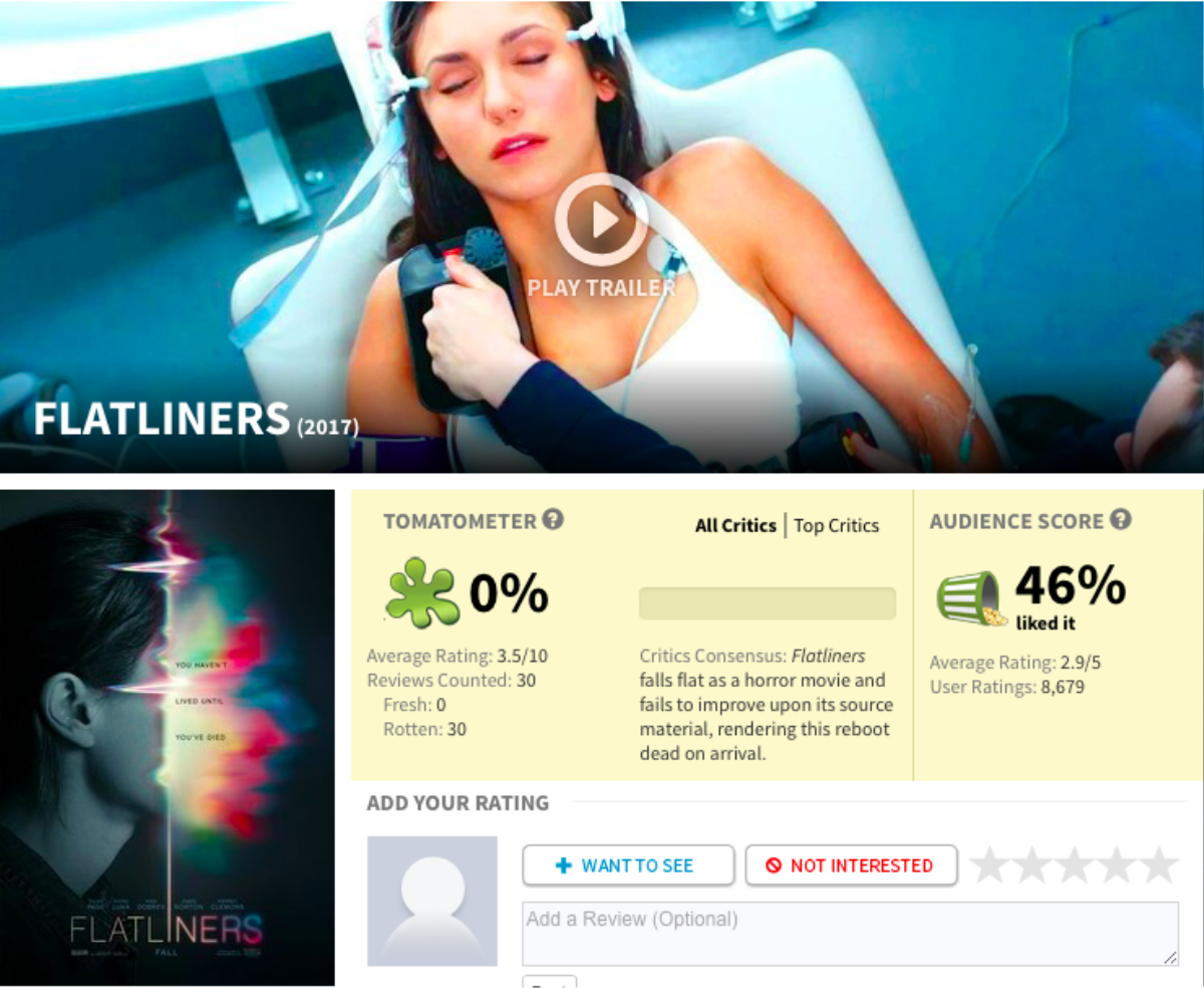 Mong chờ bản remake 'Flatliners' 1990 nhưng hóa ra lại là 'bom xịt' Ảnh 2