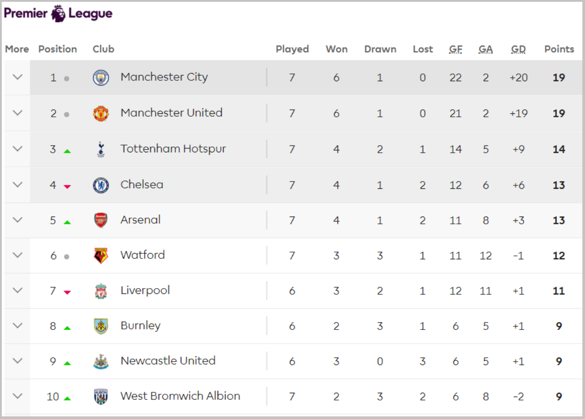 Arsenal trở lại top 5 sau chiến thắng nhẹ nhàng trước Brighton Ảnh 4