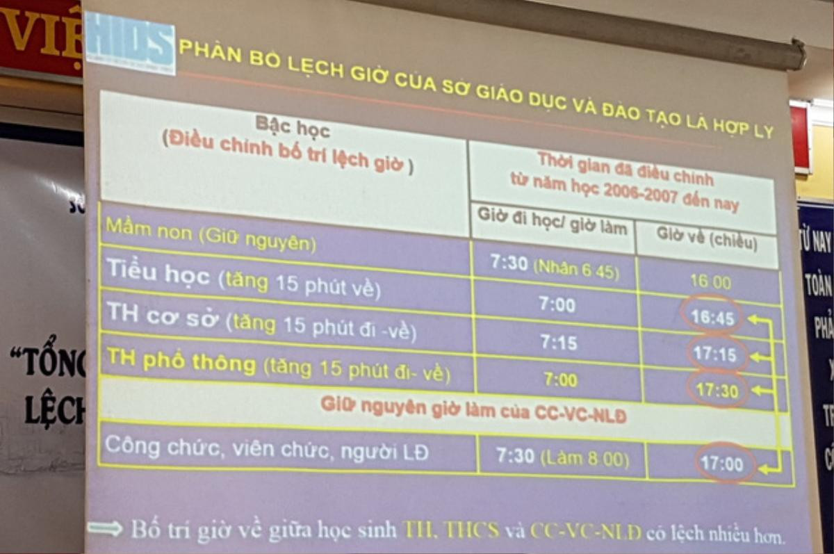 Học sinh TP.HCM tiếp tục học lệch giờ để tránh kẹt xe Ảnh 2