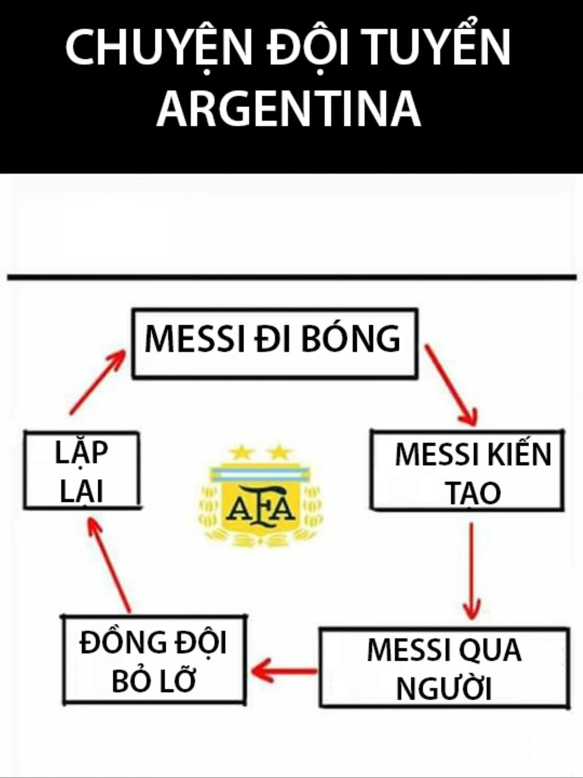 Loạt ảnh chế 'troll' Messi và đồng đội Ảnh 4