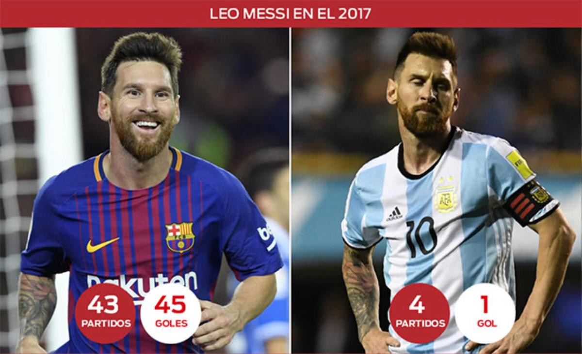 Messi Argentina vs Messi Barcelona: Như hàng xịn và hàng 'fake' Ảnh 2