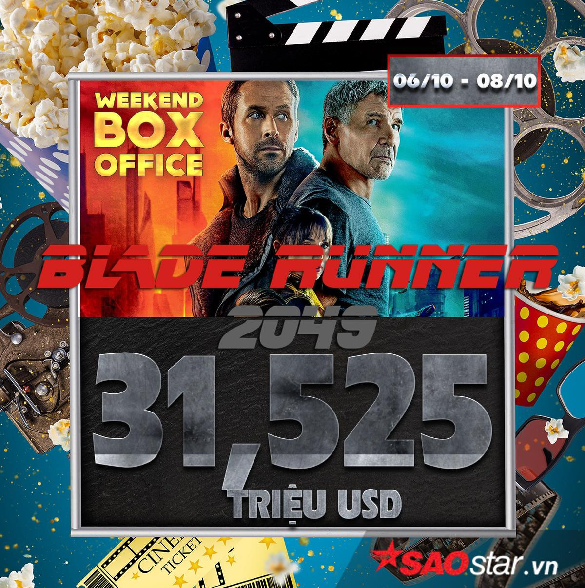 Doanh thu phim 'Blade Runner 2049' thấp hơn kỳ vọng, 'It' tròn 600 triệu USD sau 1 tháng Ảnh 2