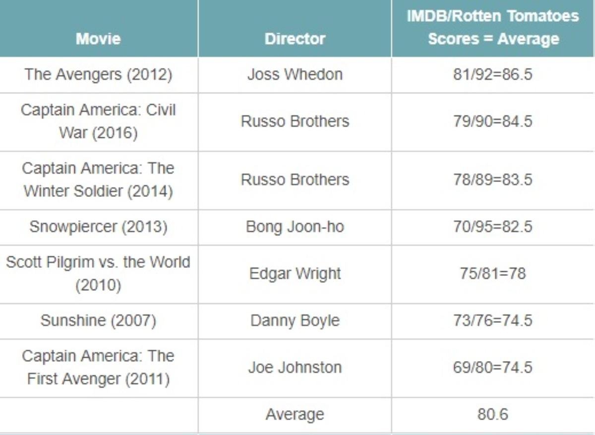 Nếu đưa 4 chàng Chris của Hollywood lên bàn cân thì sẽ như thế nào? Ảnh 3